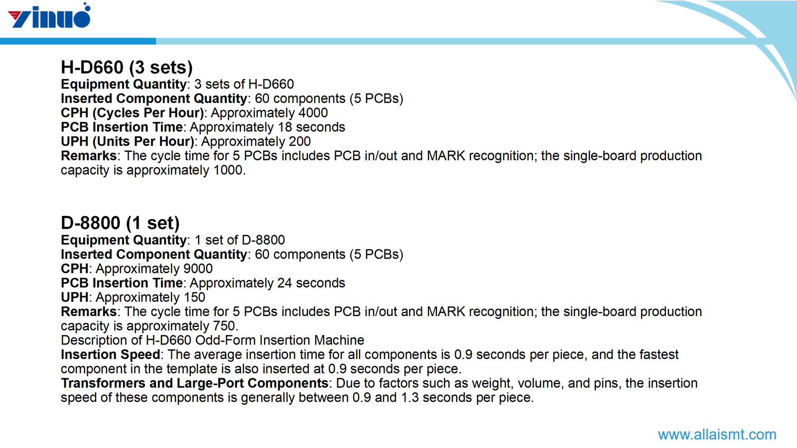 The Odd Form Insertion Machine H-D660