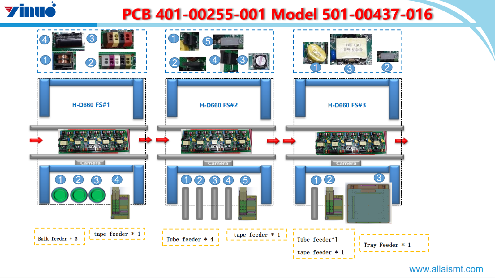 The Odd Form Insertion Machine H-D660