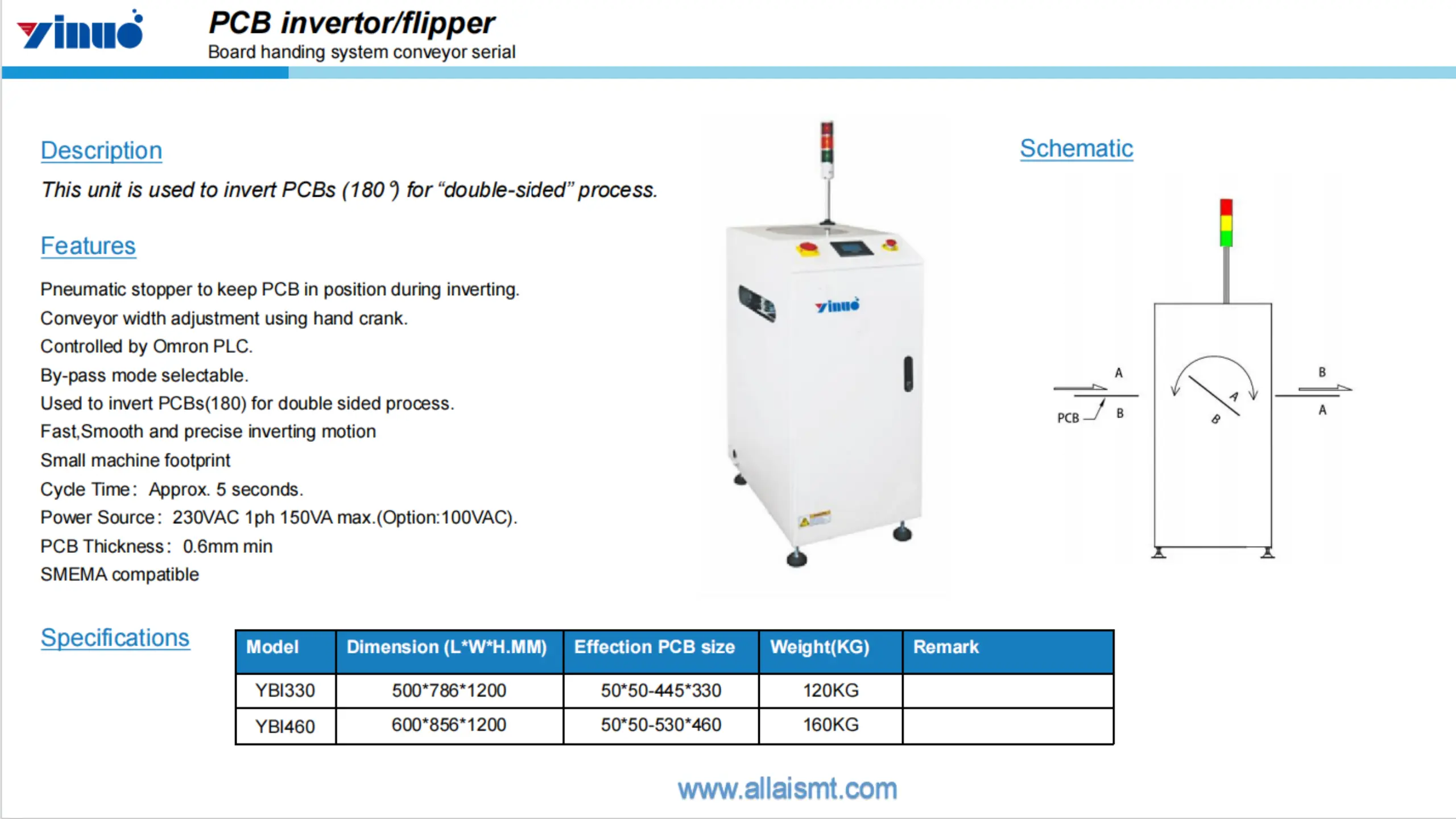 The PCB Invertor/Flipper