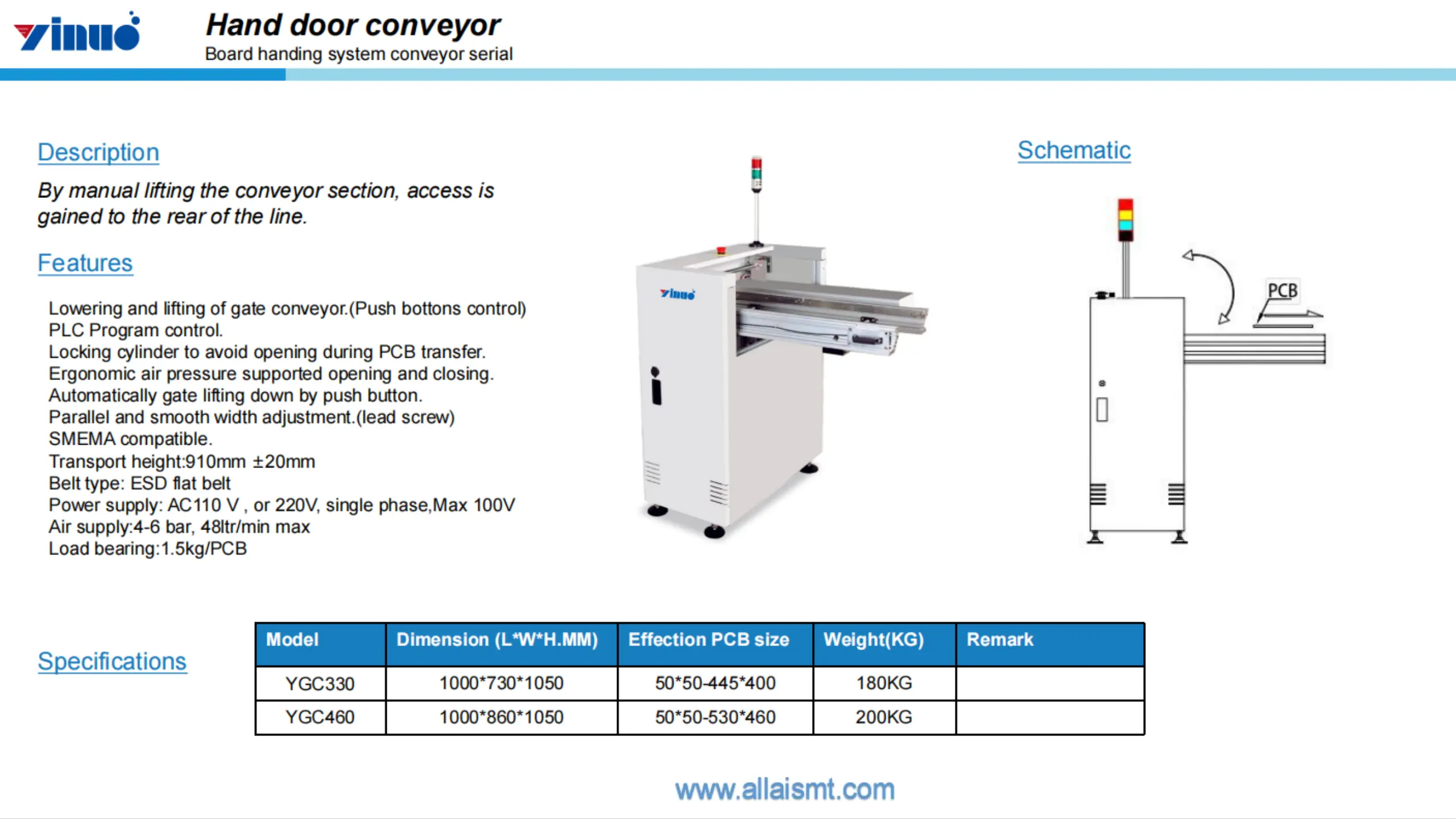 The Hand Door Conveyor