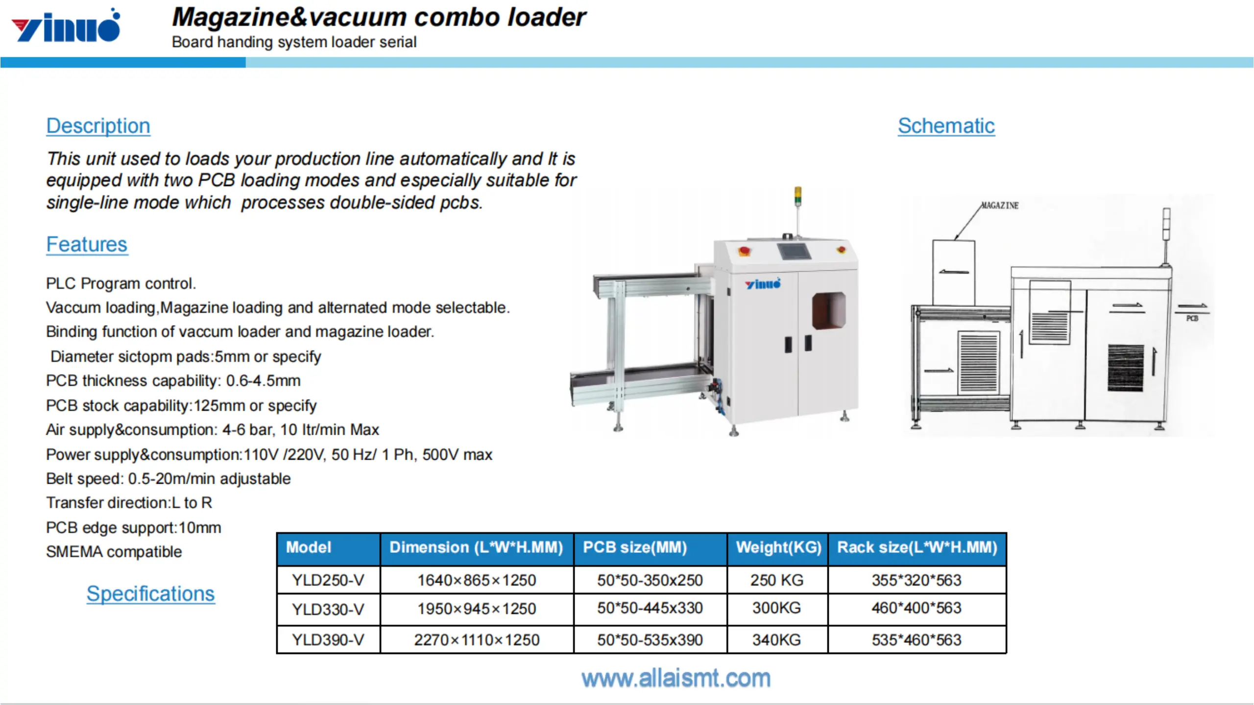 4 Types of Vacuum Loaders