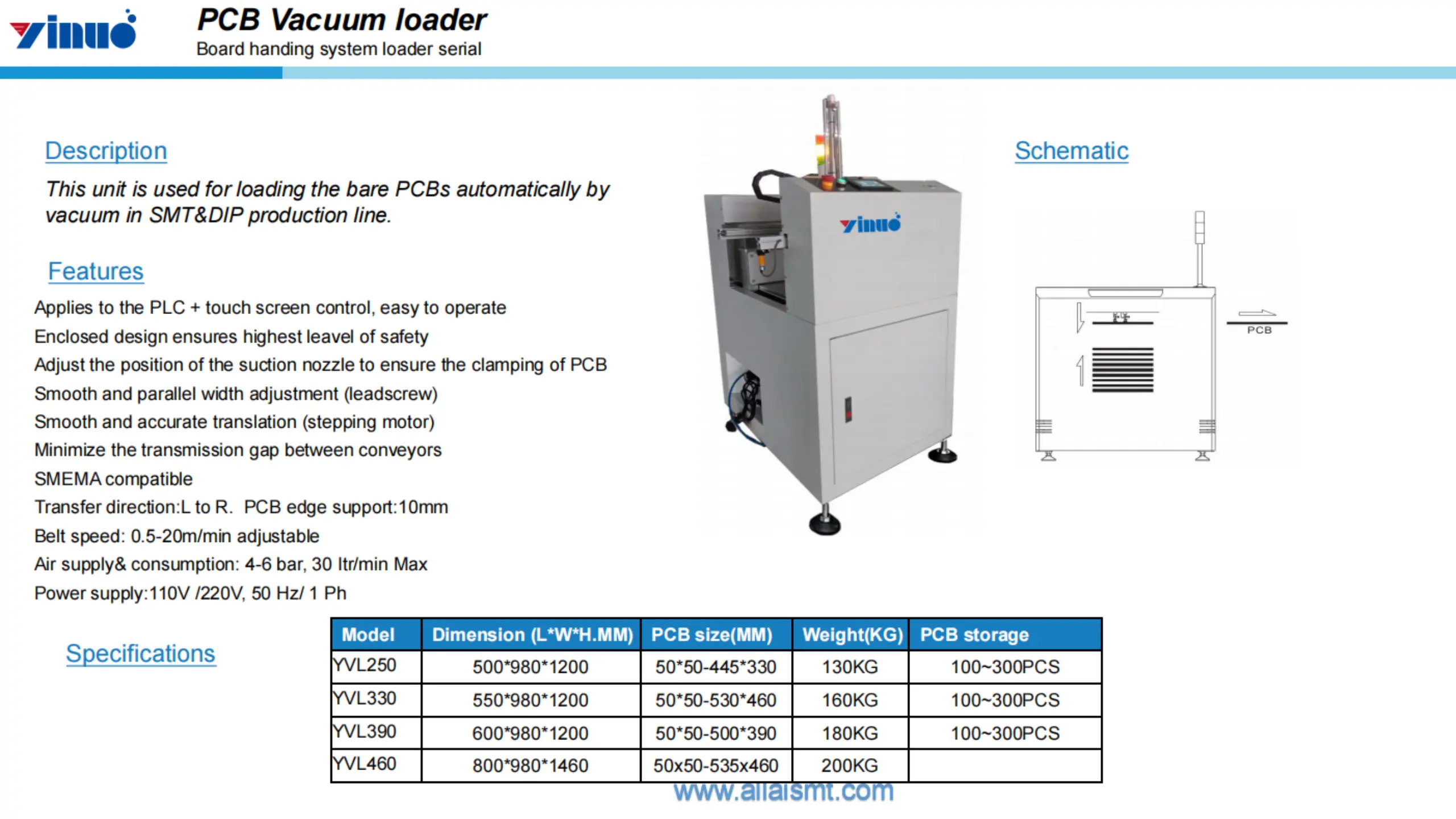 4 Types of Vacuum Loaders