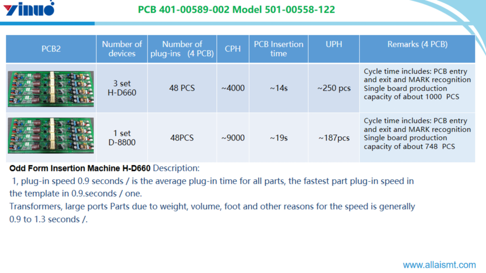 The Odd Form Insertion Machine H-D660