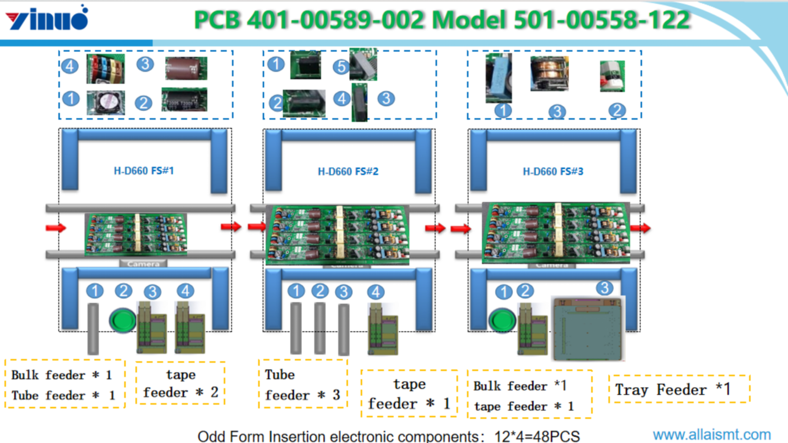 The Odd Form Insertion Machine H-D660