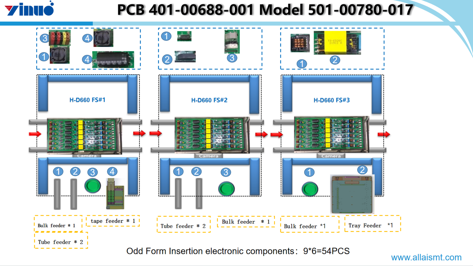 The Odd Form Insertion Machine H-D660