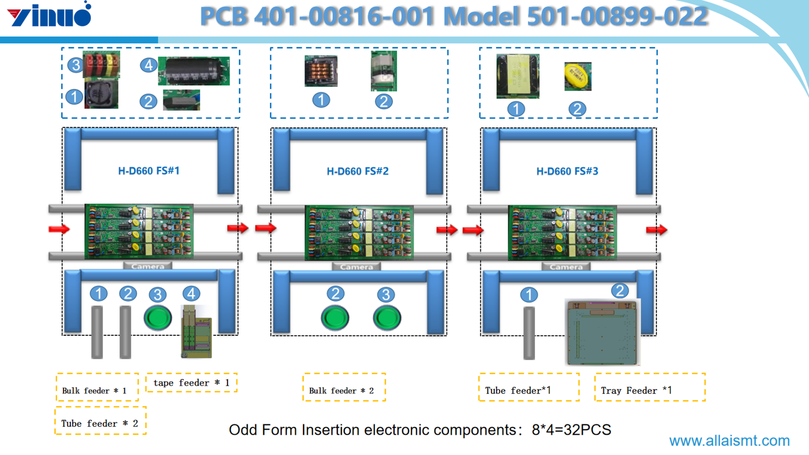 The Odd Form Insertion Machine H-D660