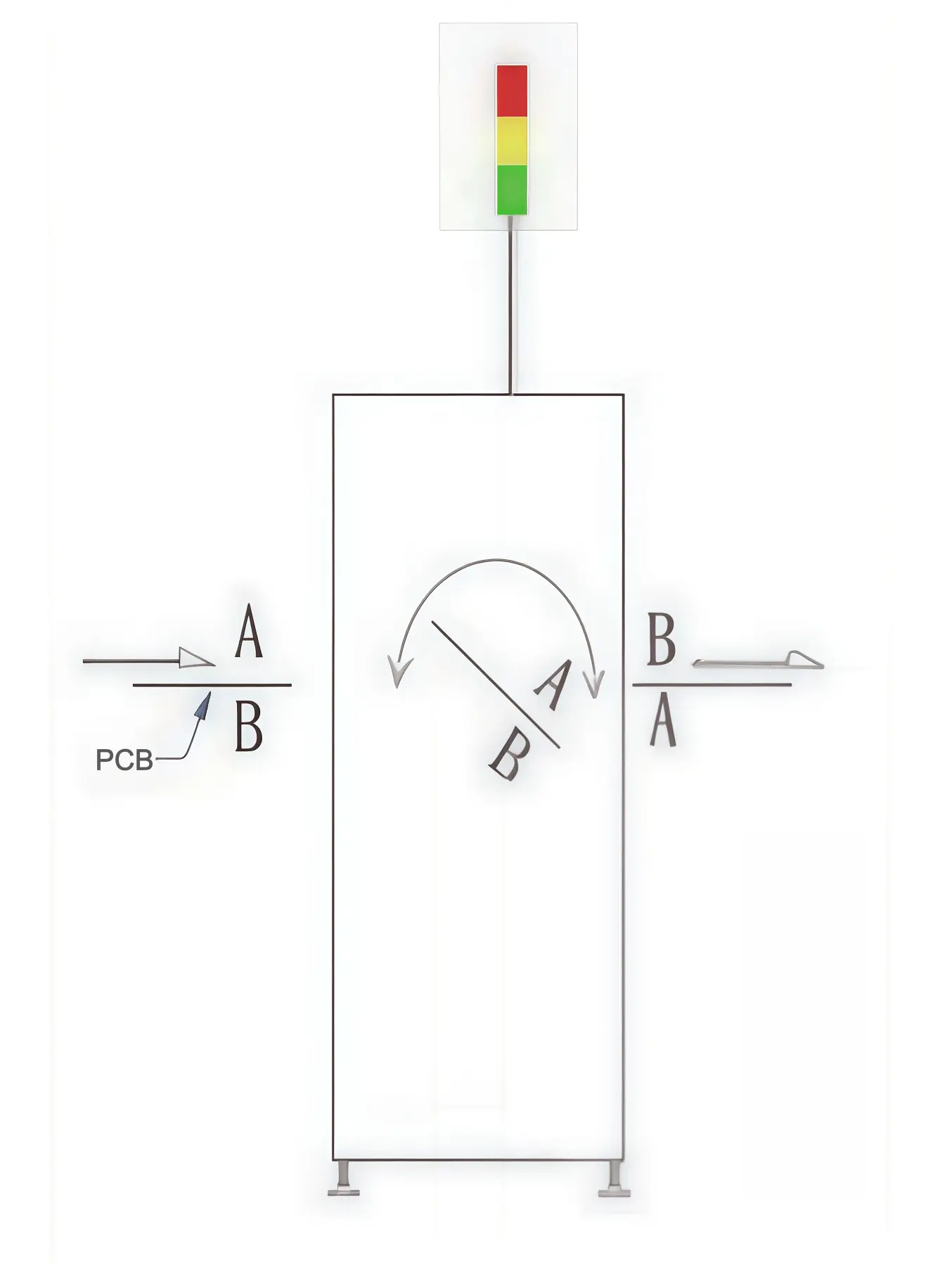 SMT PCB Inverter&Flipper