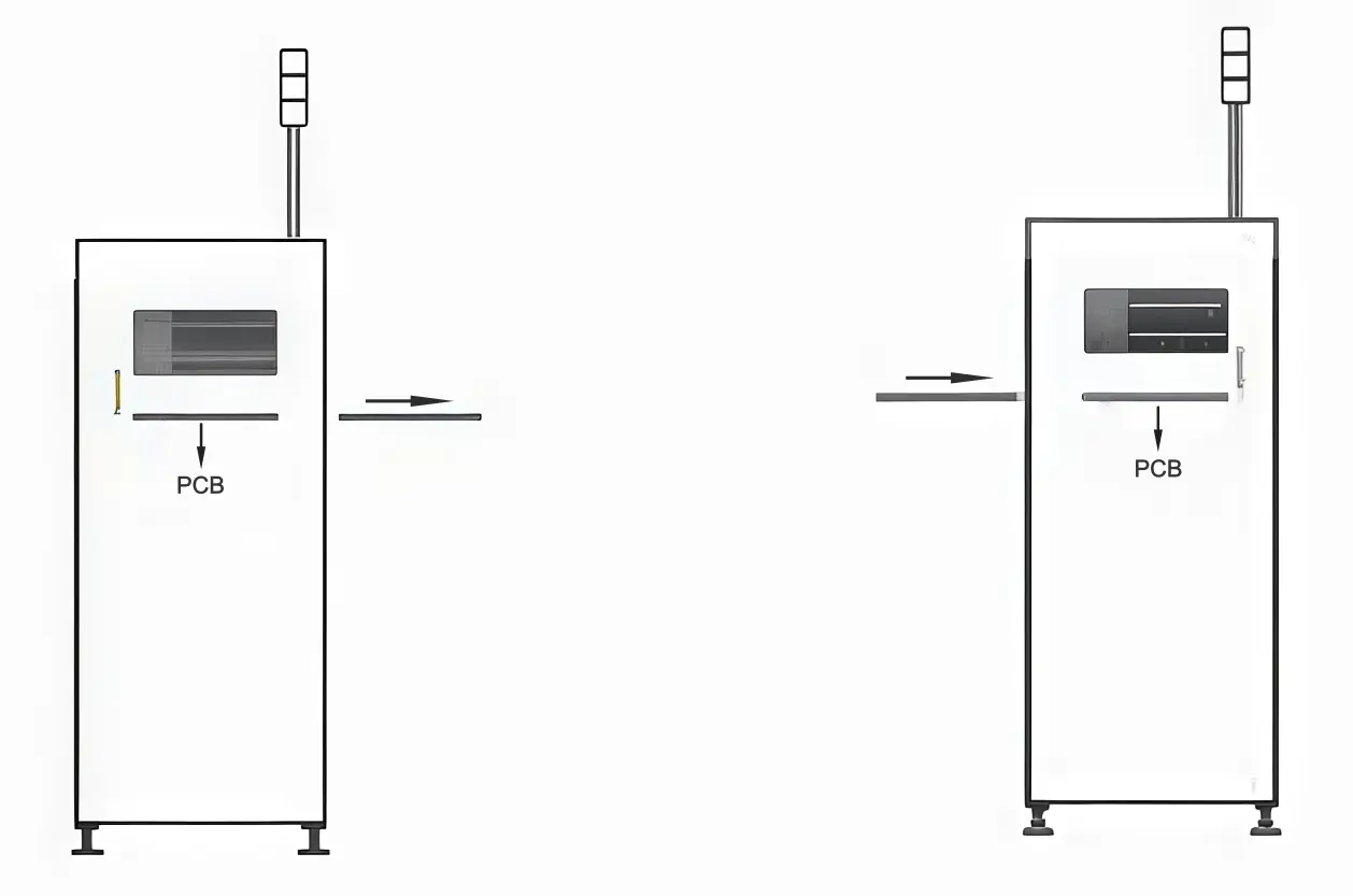 High End SMT Stacked Loader And Unloader
