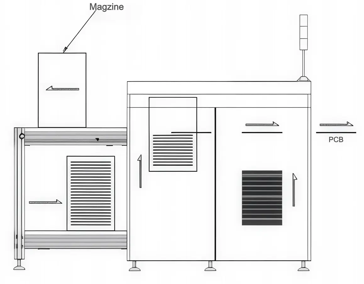 Professional SMT Vacuum Type PCB Loader YV-460