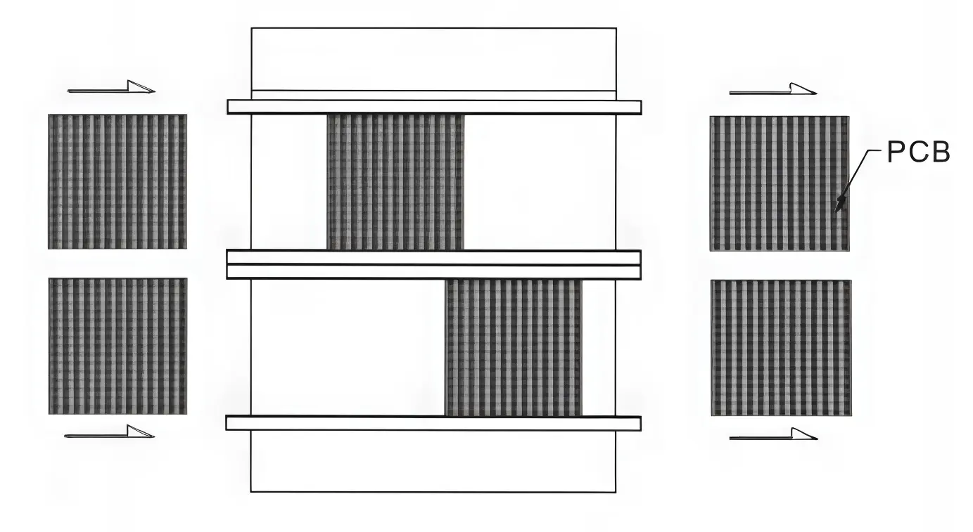 SMT Dual-Track Conveyor