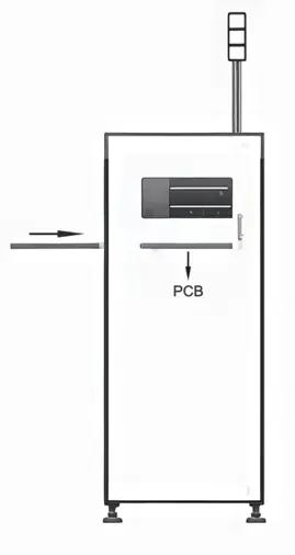 High End SMT Stacked Unloader YU-460