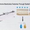 Elevating Smart Home Electronics Factories Through Radial Insertion Feeders