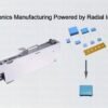 Telecom Electronics Manufacturing Powered by Radial Insertion Feeder