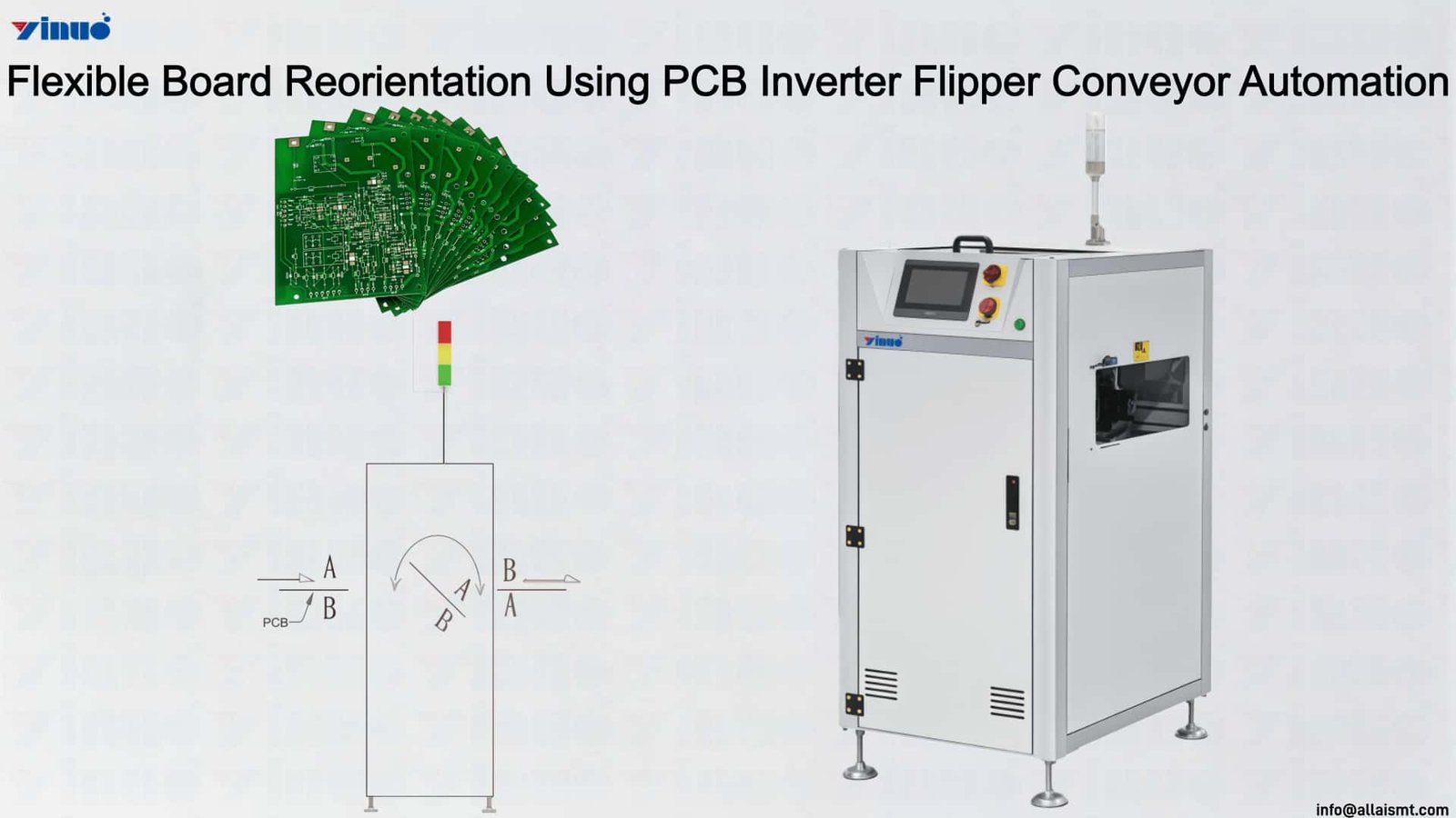 Flexible Board Reorientation Using PCB Inverter Flipper Conveyor Automation Flexible Board Reorientation Using PCB Inverter Flipper Conveyor Automation